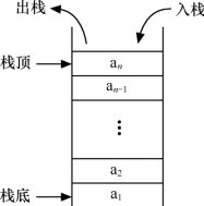 3.2.1变量基本概念