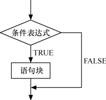4.1.1if语句