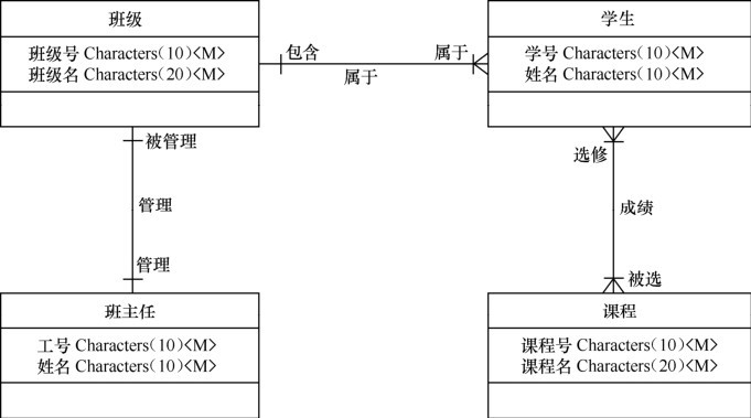 8.2.1E-R模型