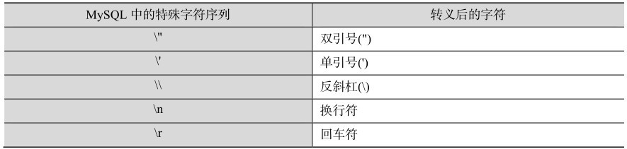 习题