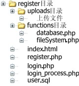 9.3.1用户注册系统文件组织结构