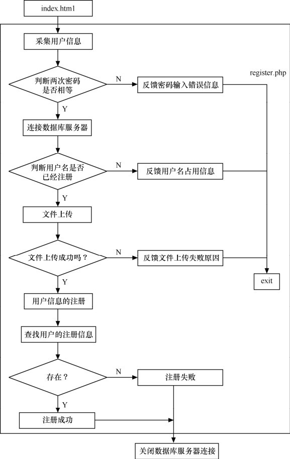 figure_0199_0270
