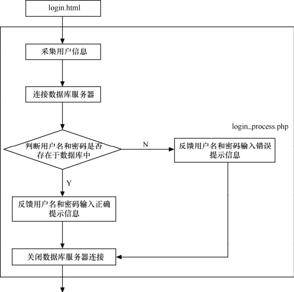 figure_0202_0272