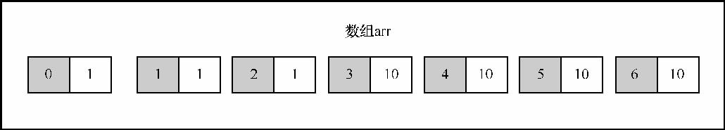 4.1.1数组的概念
