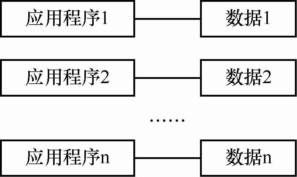 9.1.1数据库的概念