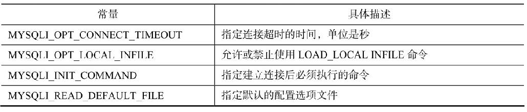 10.1.1连接到MySQL数据库