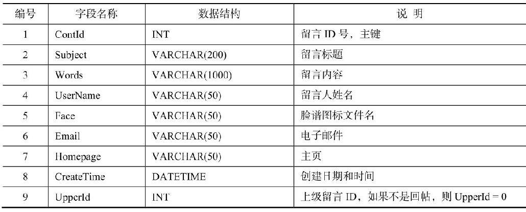 10.2.1系统功能分析及数据库设计