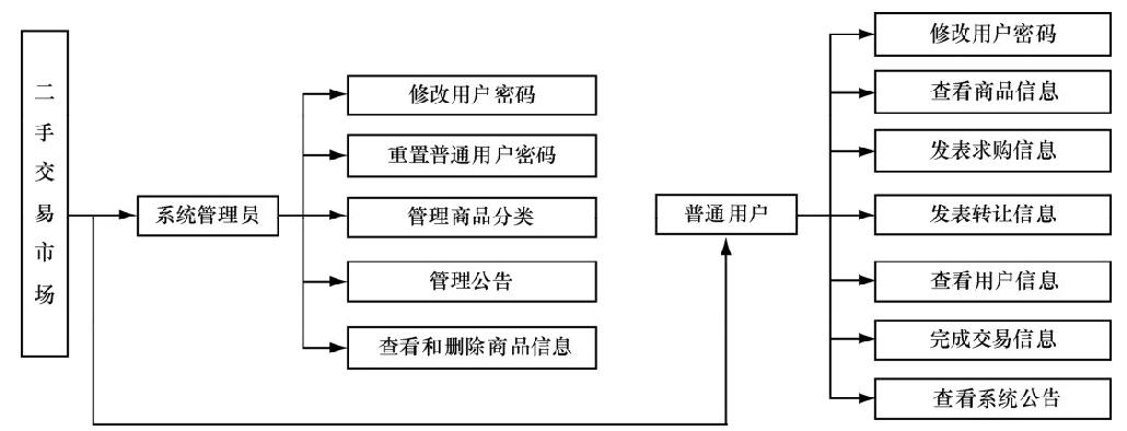 11.1.1系统总体设计