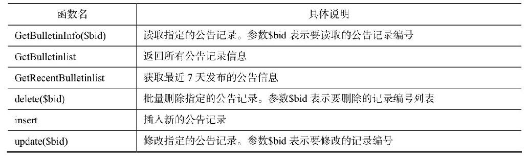 11.2.1目录结构