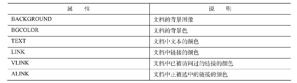 B3设置字体属性