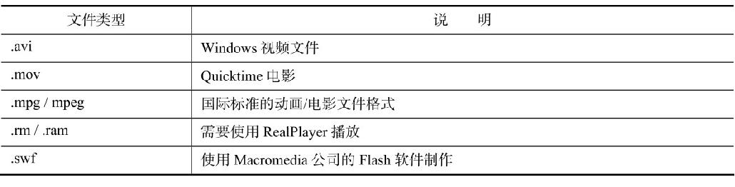 B6表格