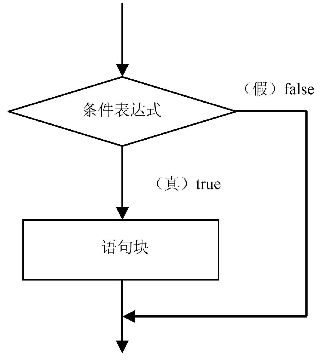 2.9流程控制语句