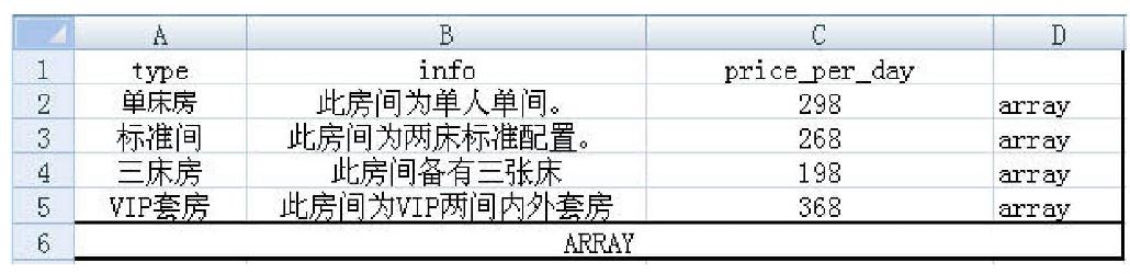 7.3数组构造