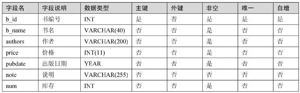 16.5实战演练1——记录的插入、更新和删除