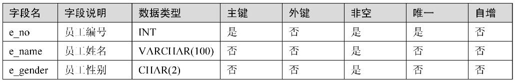 16.6实战演练2——数据表综合查询案例