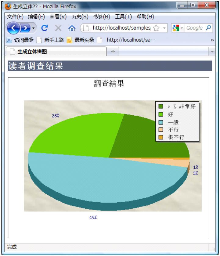 4.10JpGraph——由数字数据动态生成图表