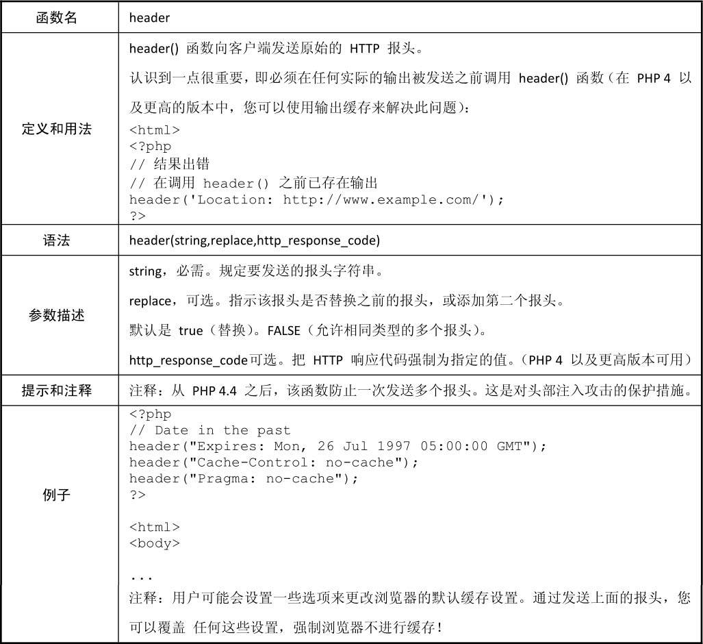 B.1HTTP关联函数
