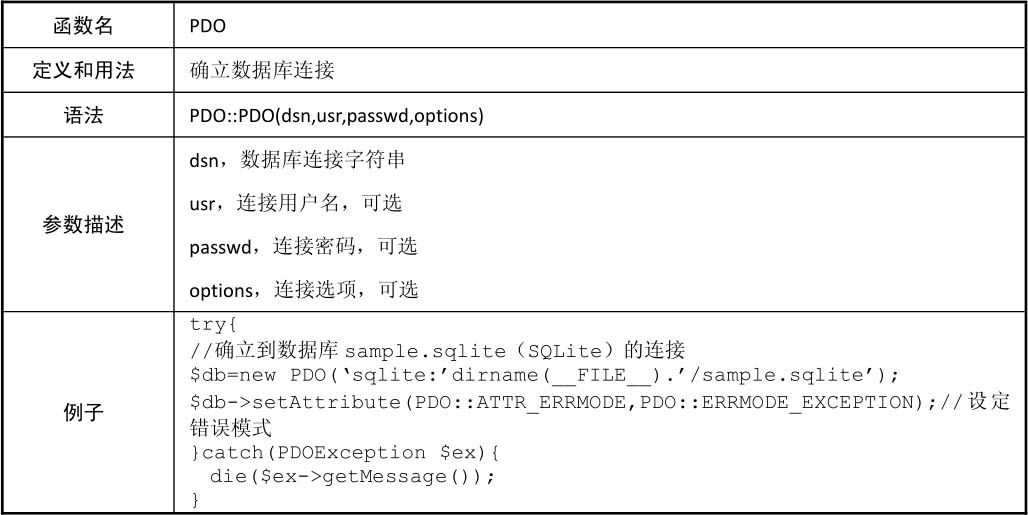 C.1PDO函数