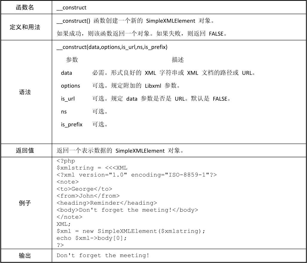 C.2SimpleXML函数