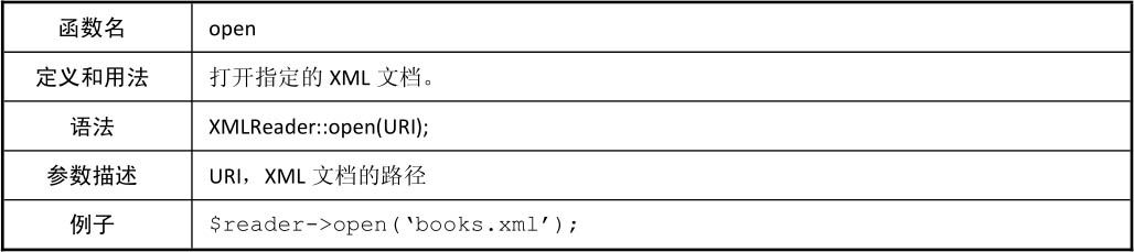 C.3XMLReader函数