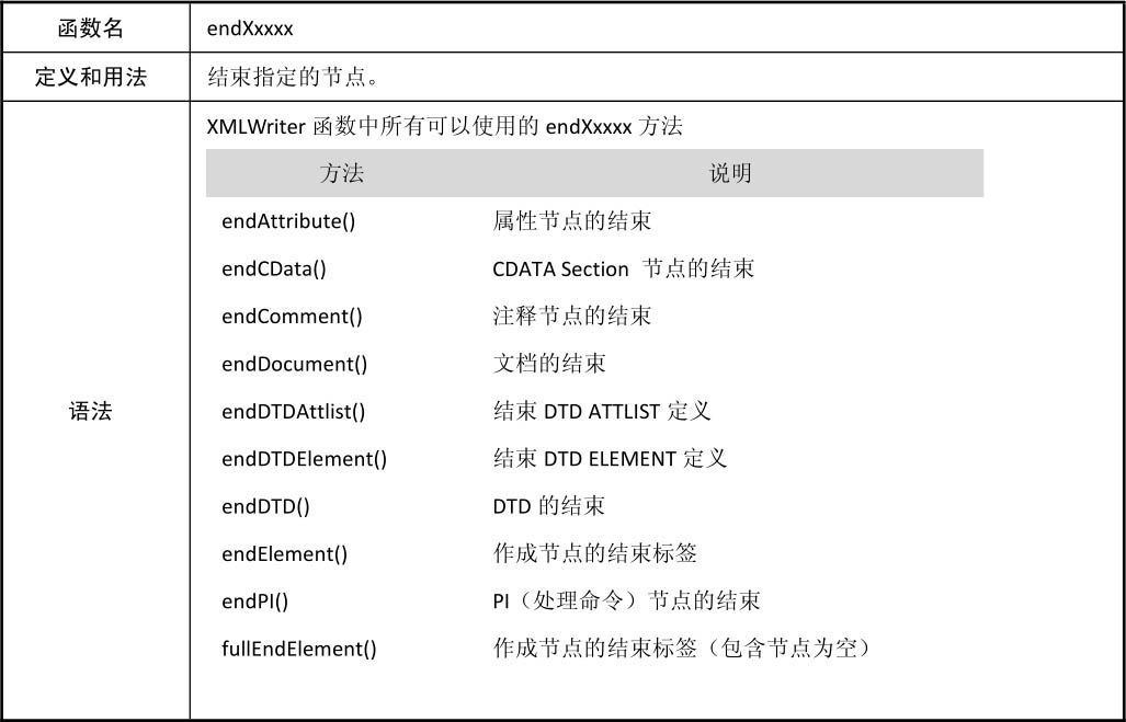 C.4XMLWriter函数