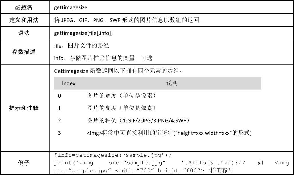 C.6Image函数
