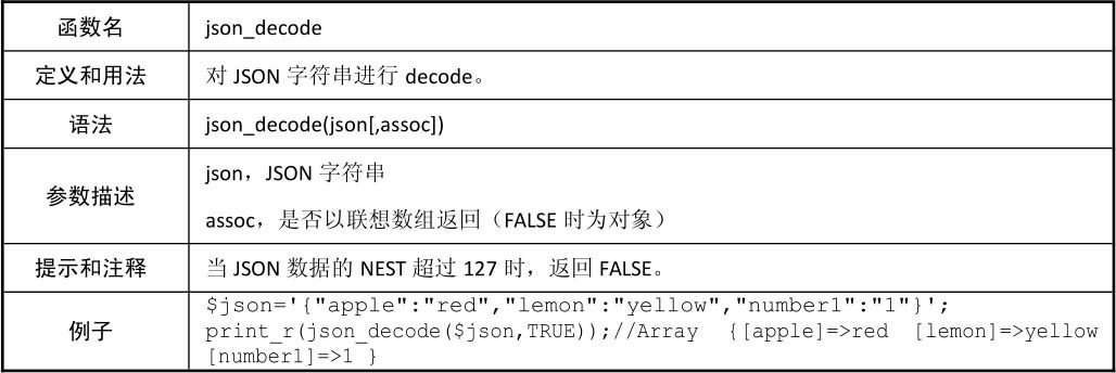 D.2JSON函数