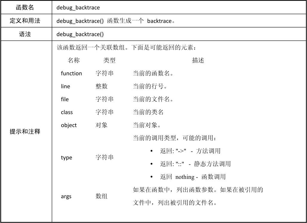 D.4错误处理/履历记录函数