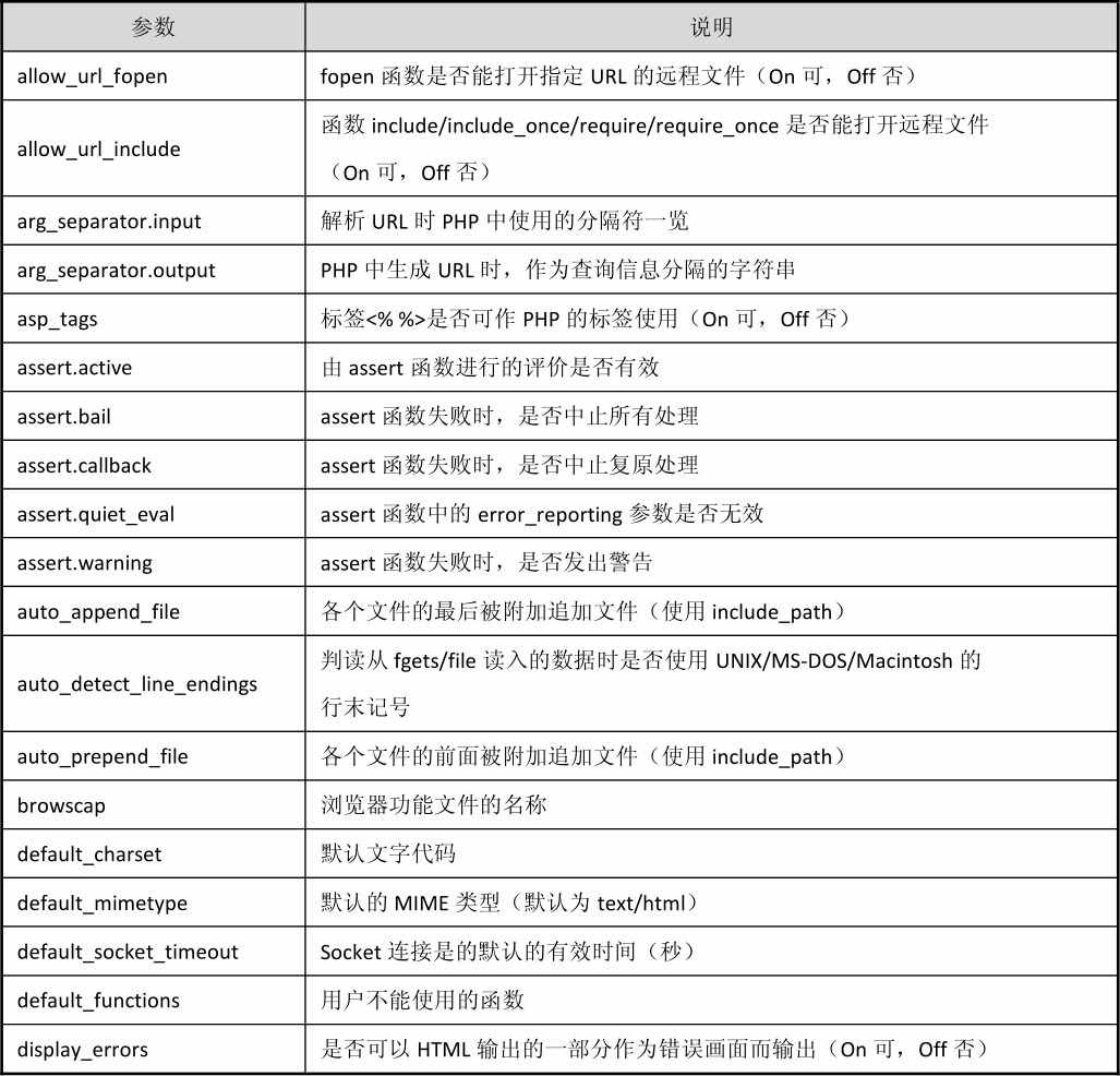 附录E设置文件