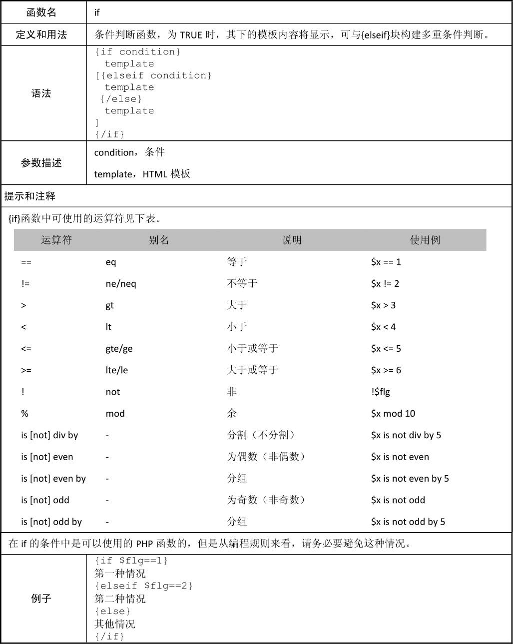 F.3模板函数