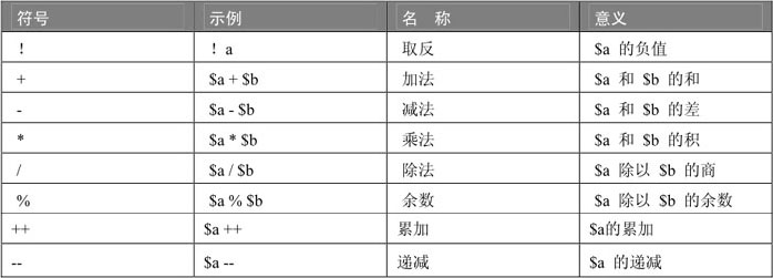 2.5PHP运算符