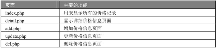 3.2价格查询系统环境