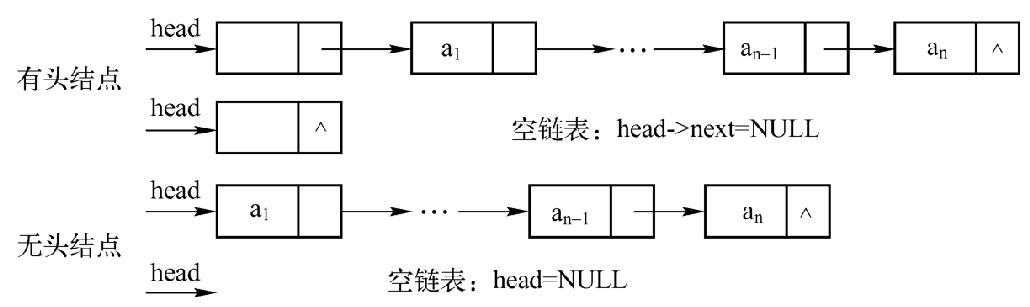 第4章链表