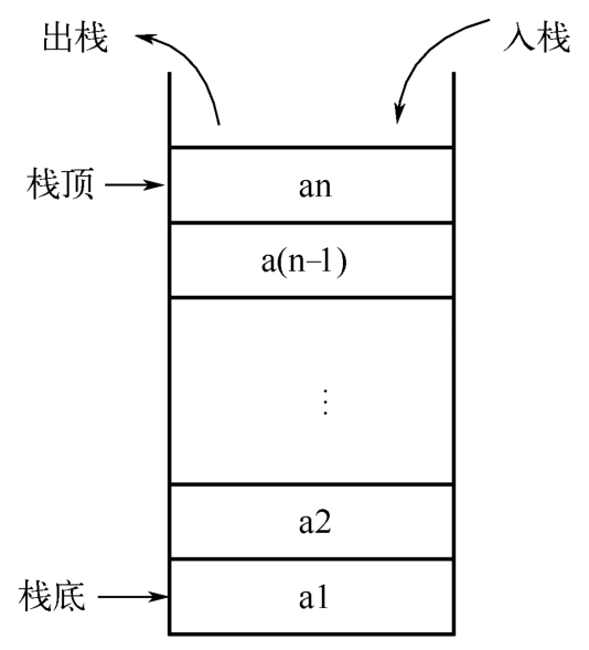 第5章栈与队列