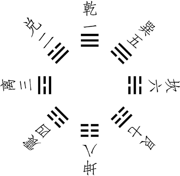 伏羲顿悟画八卦