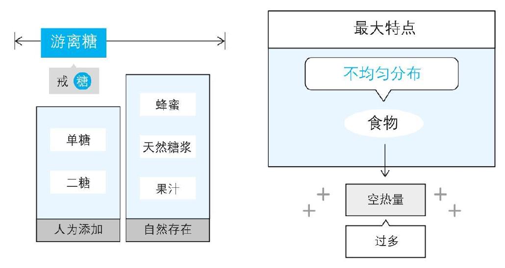 戒糖戒掉的是什么？