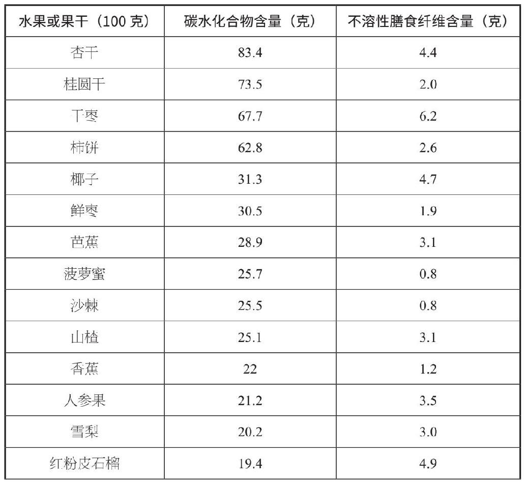 糖藏在哪些食物里？