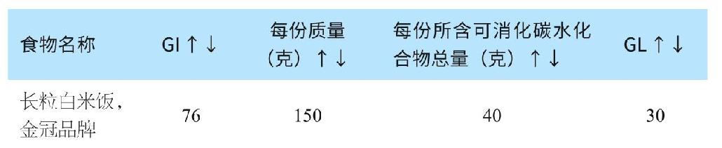 血糖负荷，指导饮食更可靠的指标