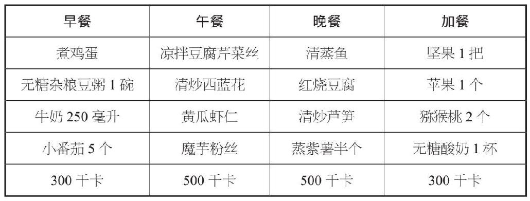 针对不同热量需求的戒糖饮食食谱