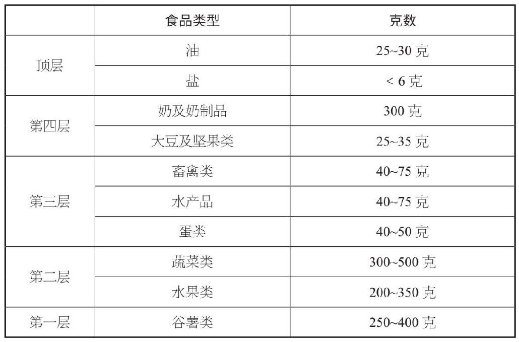 “567饱腹法”与膳食指南有什么不一样吗？