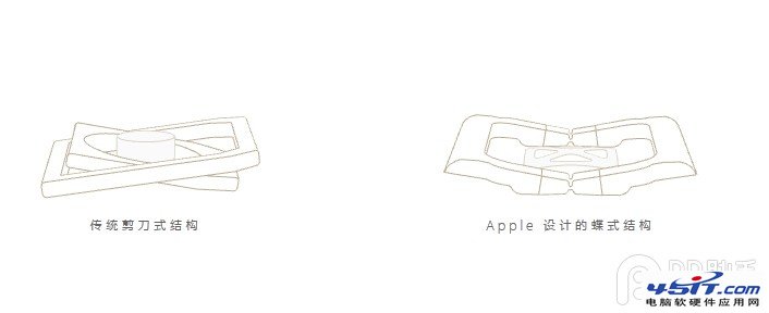 Macbook蝴蝶键盘与普通键盘有什么不一样? 蝶式结构键盘解析
