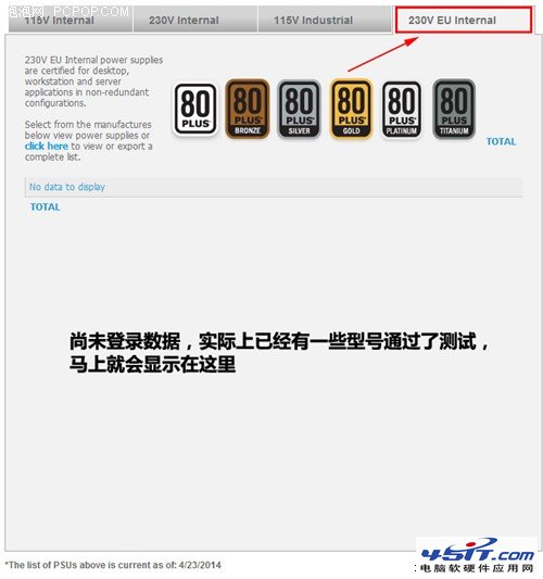 10年功与过！80PLUS电源规范的总结 