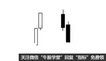 双K线解析