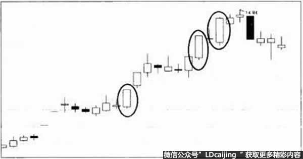 什么是大阳线？大阳线特征详解