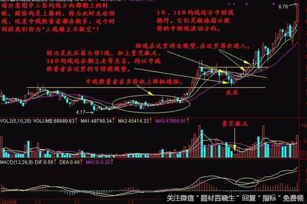炒股买卖OBV战法，精准把握买卖点的干货可以分享下吗？