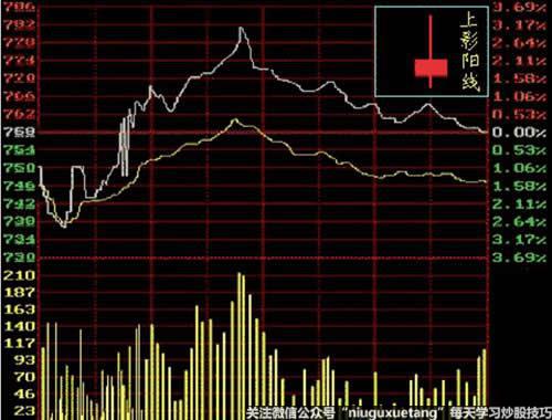 上下影线