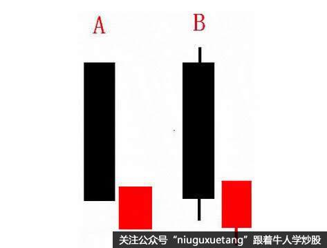 切入线经典组合形态图解