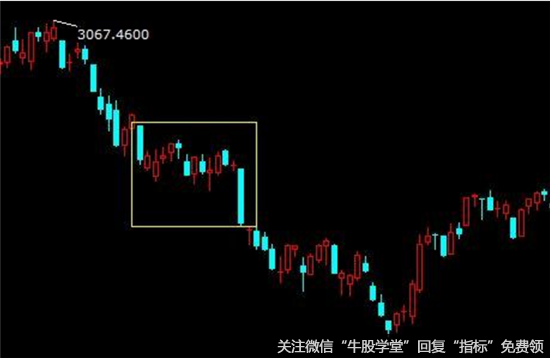 低档盘旋强烈卖出信号股票K线技巧
