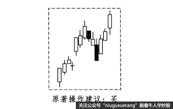 酒田战法之回落再涨形买卖法