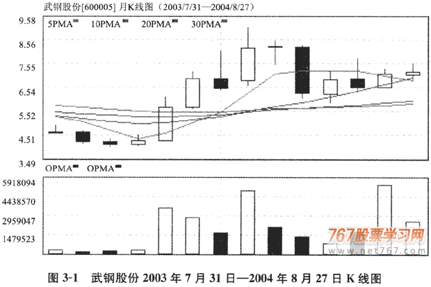 跟踪基金机构重仓股易获利